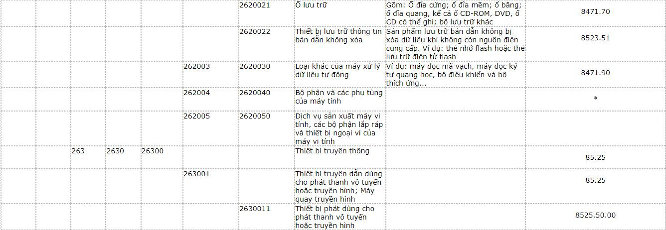 hang-hoa-dich-vu-cong-nghe-4
