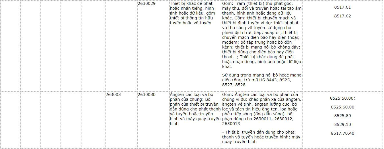 hang-hoa-dich-vu-cong-nghe-6