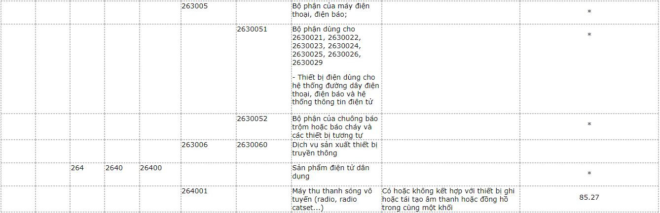 hang-hoa-dich-vu-cong-nghe-7