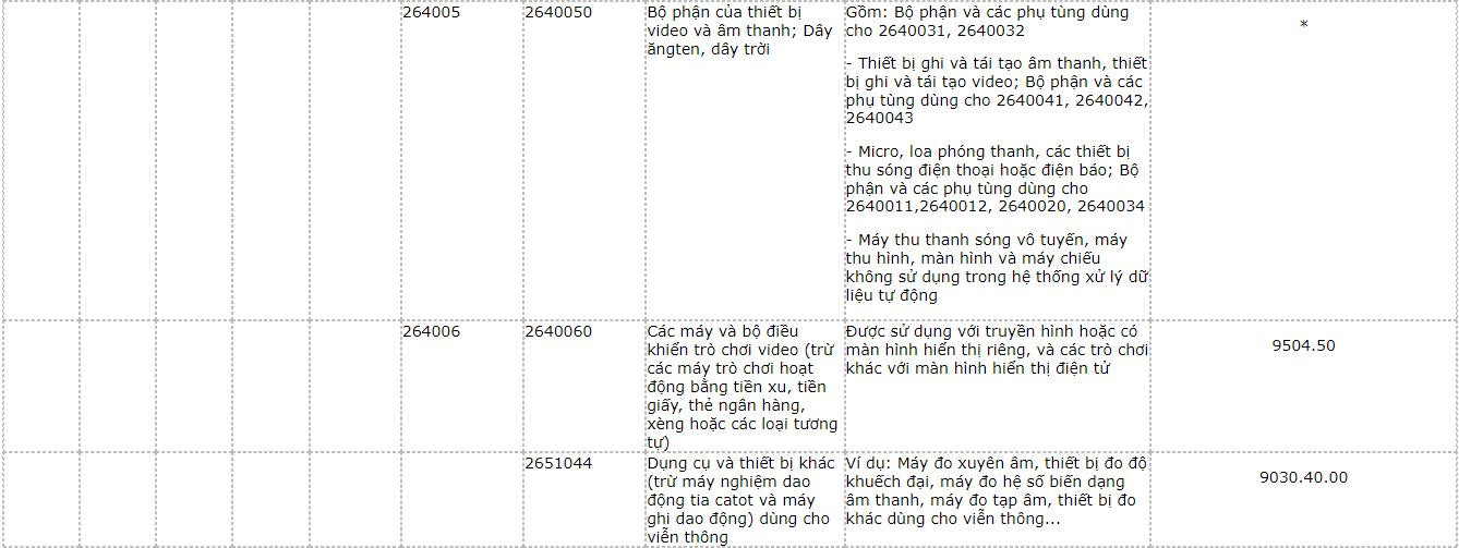 hang-hoa-dich-vu-cong-nghe-9