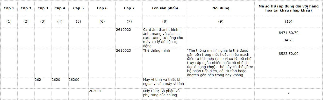 hang-hoa-dich-vu-cong-nghe
