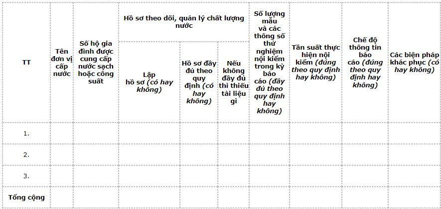ho-so-theo-doi-quan-ly-chat-luong-nuoc-tan-suat-thuc-hien-noi-kiem-va-che-do-thong-tin-bao-cao-1