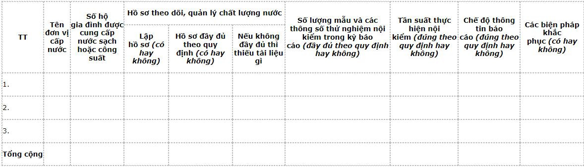 Hồ sơ theo dõi, quản lý chất lượng nước, tần suất thực hiện nội kiểm và chế độ thông tin báo cáo