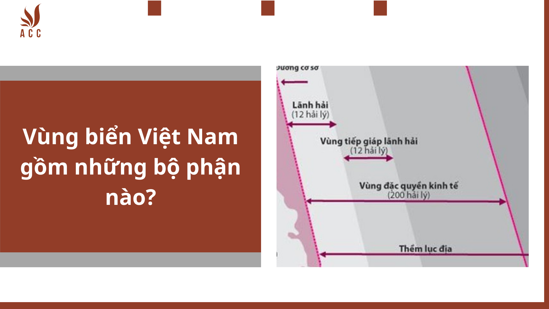 Vùng biển Việt Nam gồm những bộ phận nào?