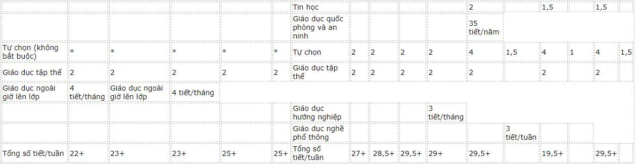 ke-hoach-giao-duc-pho-thong-1