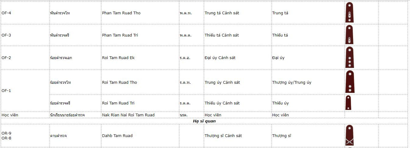 luc-luong-canh-sat-hoang-gia-thai-lan-1