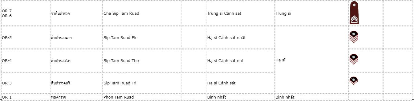 luc-luong-canh-sat-hoang-gia-thai-lan-2