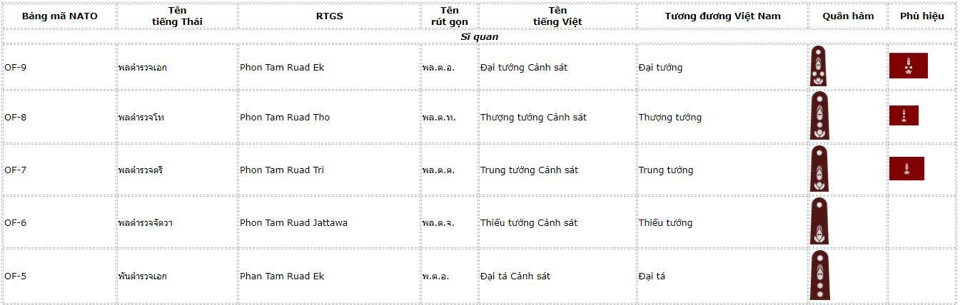 luc-luong-canh-sat-hoang-gia-thai-lan