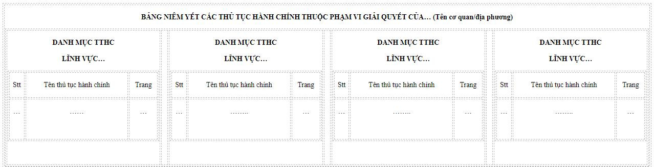 mau-bang-niem-yet-thu-tuc-hanh-chinh-2