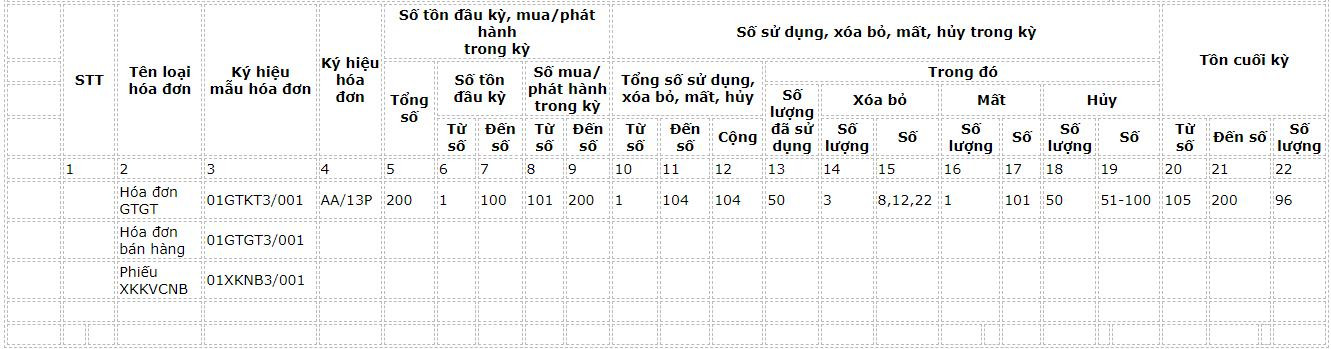 mau-bao-cao-tinh-hinh-su-dung-hoa-don-1