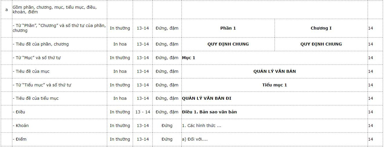 mau-chu-va-chi-tiet-trinh-bay-the-thuc-van-ban-2