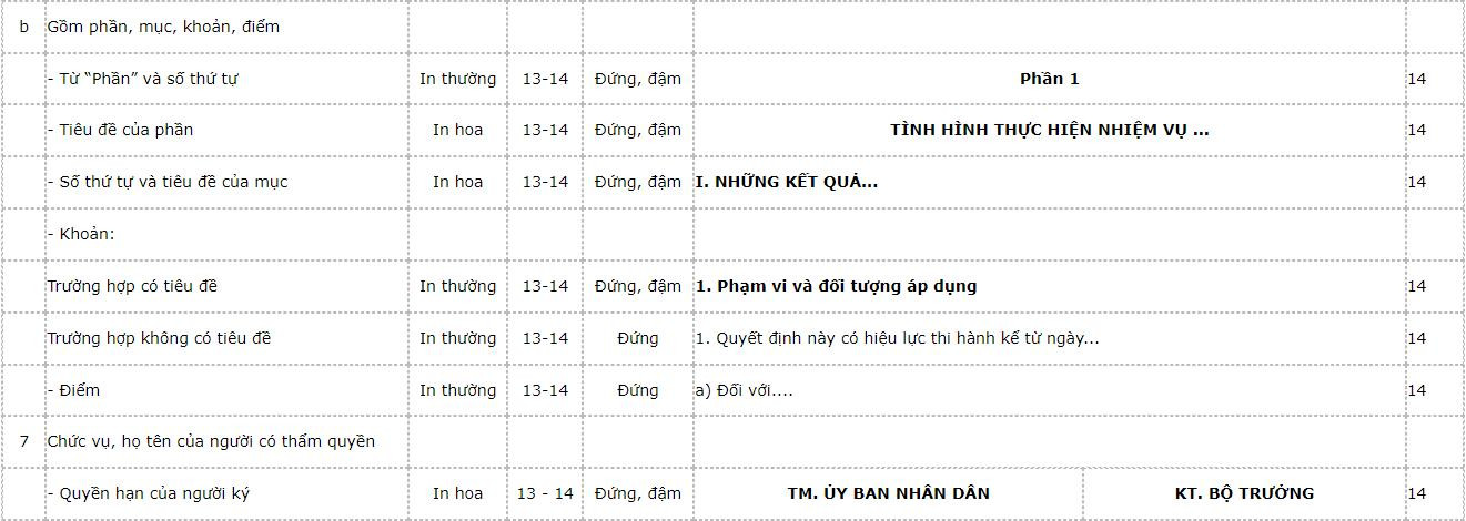 mau-chu-va-chi-tiet-trinh-bay-the-thuc-van-ban-3