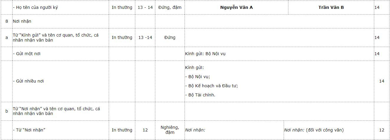 mau-chu-va-chi-tiet-trinh-bay-the-thuc-van-ban-4