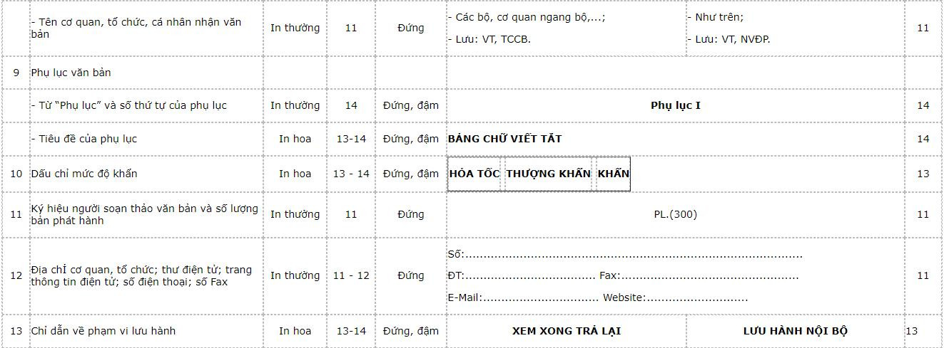 mau-chu-va-chi-tiet-trinh-bay-the-thuc-van-ban-5