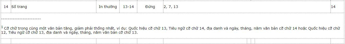 mau-chu-va-chi-tiet-trinh-bay-the-thuc-van-ban-6