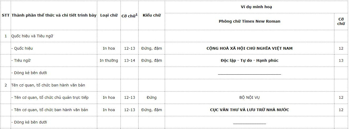mau-chu-va-chi-tiet-trinh-bay-the-thuc-van-ban