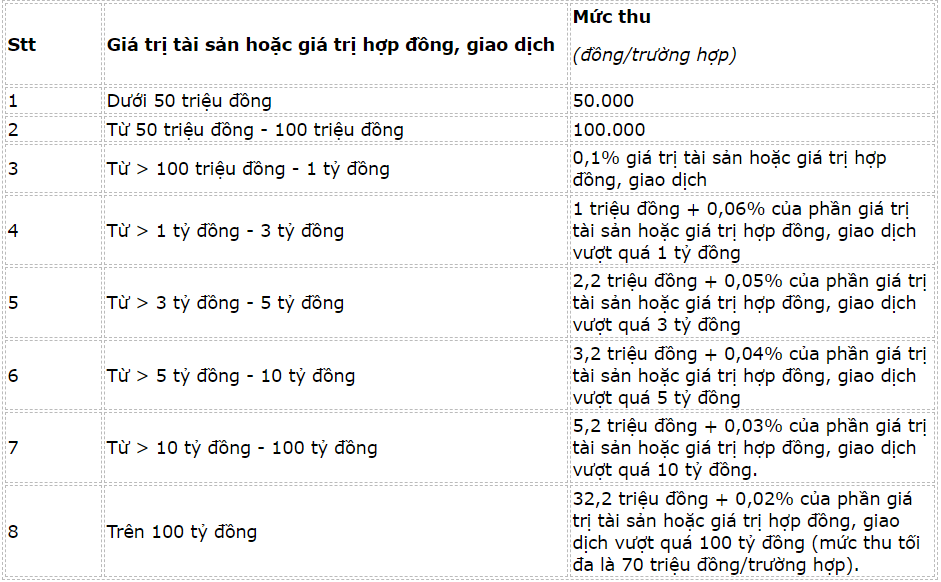 Mức phí công chứng