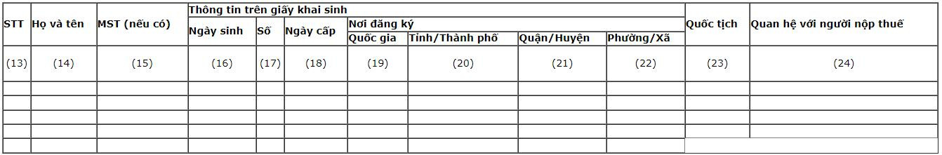 nguoi-phu-thuoc-dang-ky-thue-bang-giay-khai-sinh-1