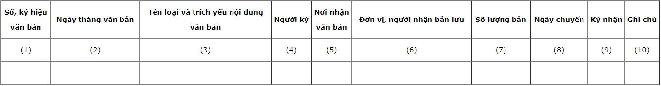 noi-dung-dang-ky-van-ban