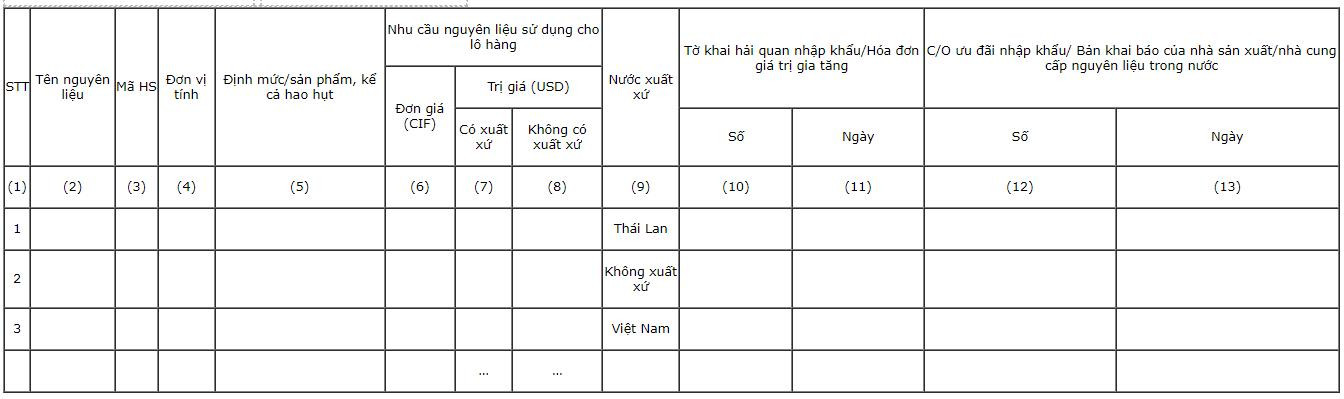 noi-dung-phu-luc-5-thong-tu-05