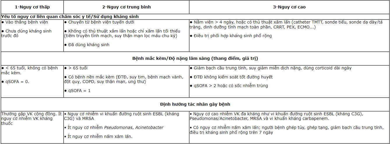 phac-do-khang-sinh