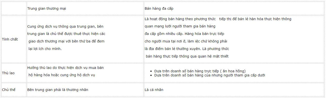 phan-biet-trung-gian-thuong-mai-voi-kinh-doanh-da-cap