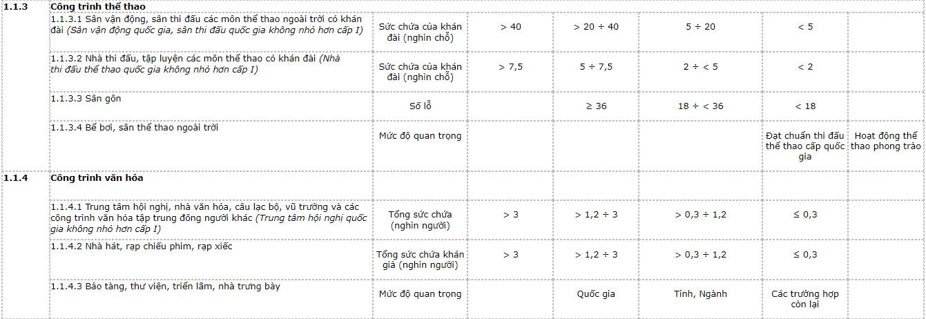 phan-cap-cong-trinh-1