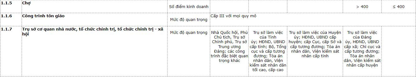 phan-cap-cong-trinh-2
