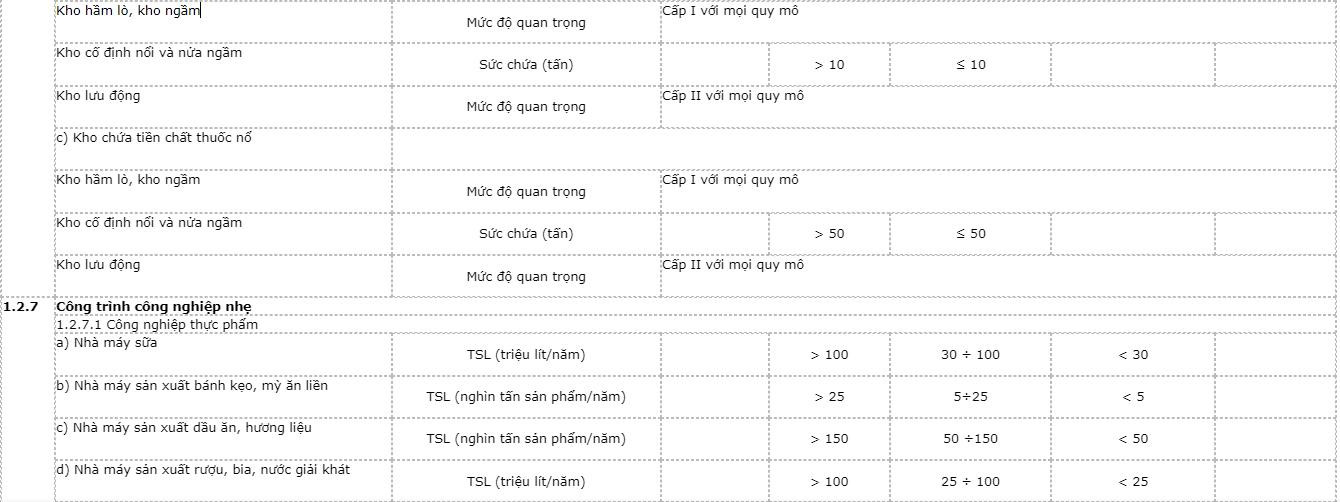 phan-cap-cong-trinh-su-dung-10