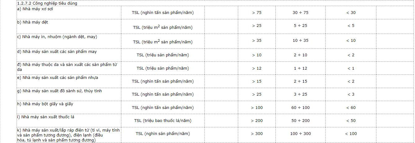 phan-cap-cong-trinh-su-dung-11