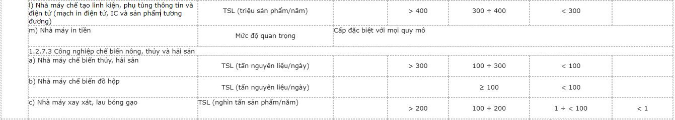 phan-cap-cong-trinh-su-dung-12