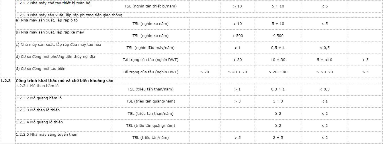 phan-cap-cong-trinh-su-dung-3