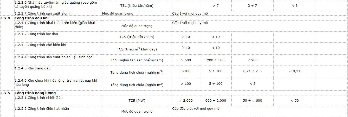 phan-cap-cong-trinh-su-dung-4