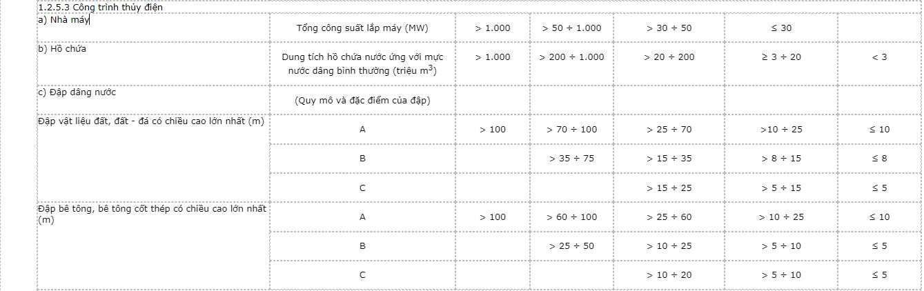 phan-cap-cong-trinh-su-dung-5