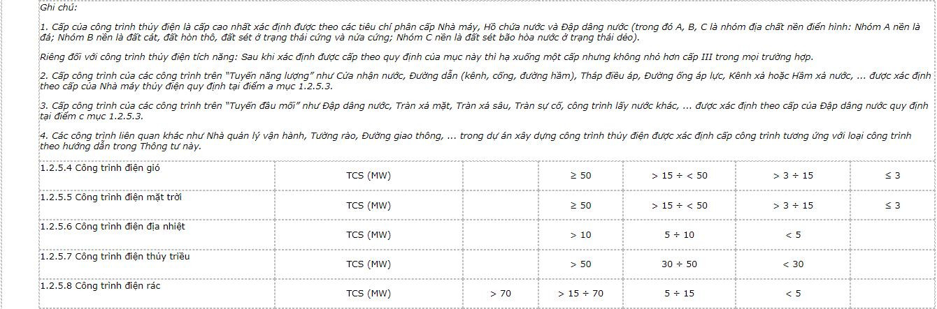 phan-cap-cong-trinh-su-dung-6