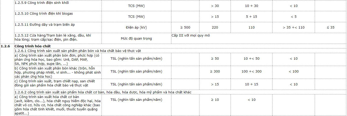 phan-cap-cong-trinh-su-dung-7