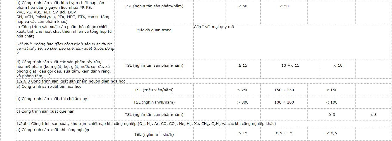 phan-cap-cong-trinh-su-dung-8