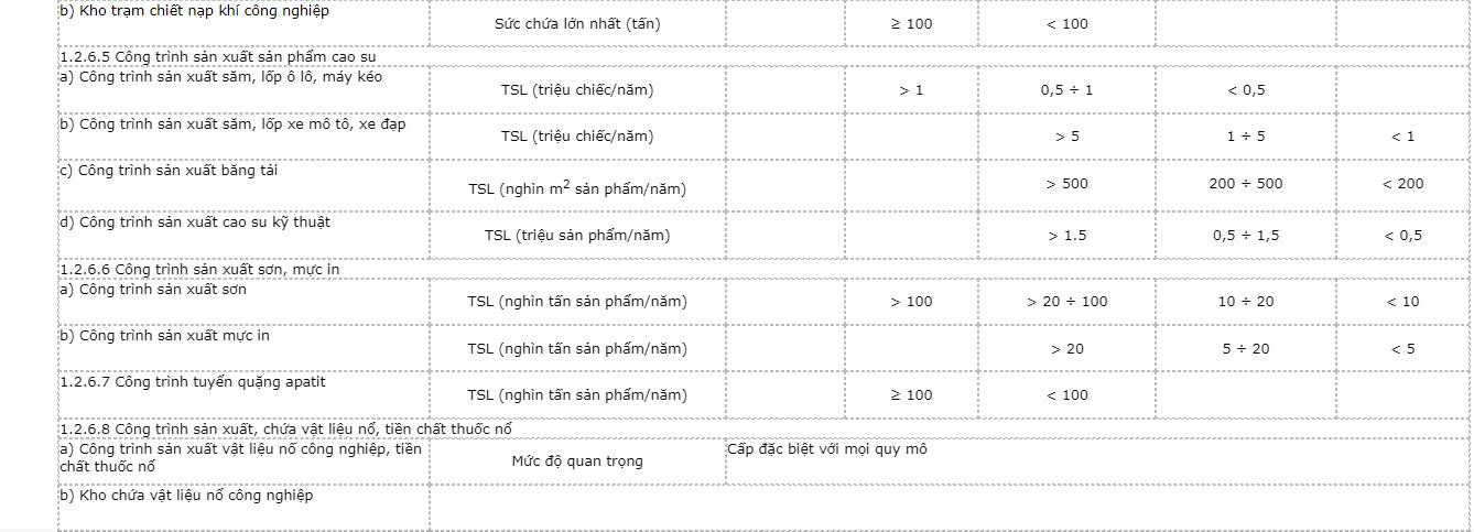 phan-cap-cong-trinh-su-dung-9