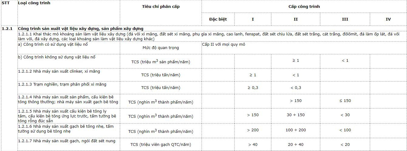 phan-cap-cong-trinh-su-dung