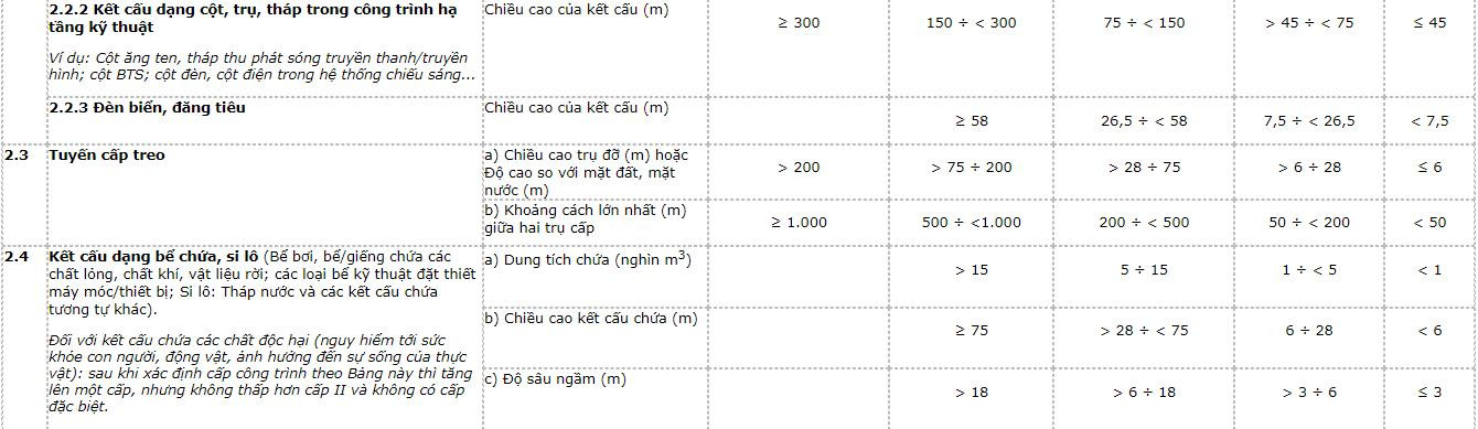 phan-cap-cong-trinh-xay-dung-1