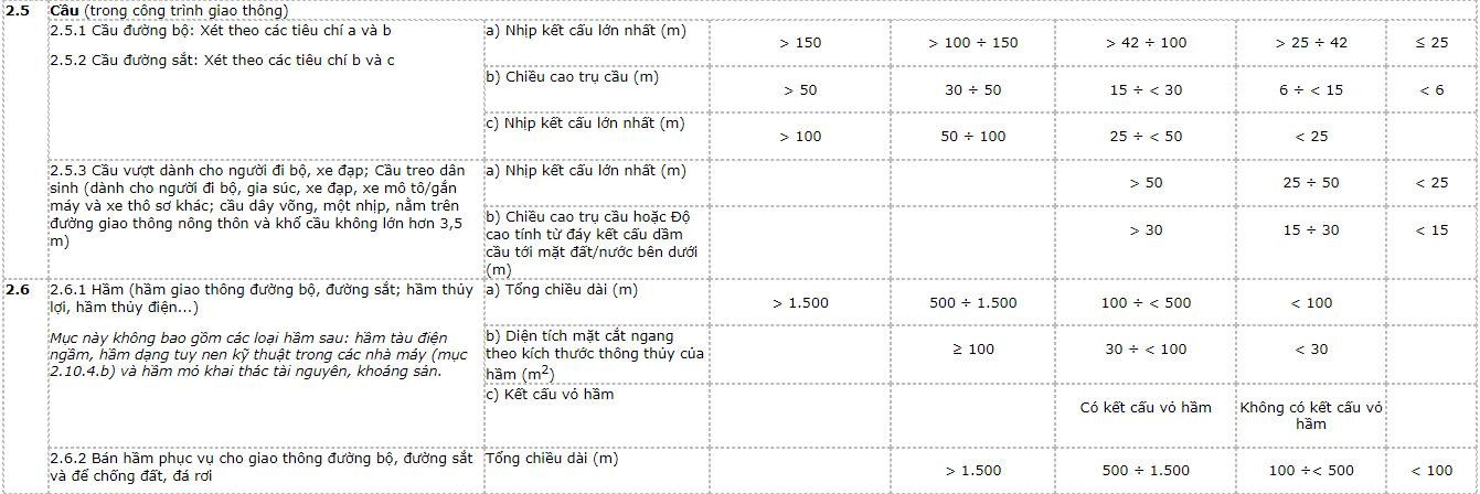 phan-cap-cong-trinh-xay-dung-2