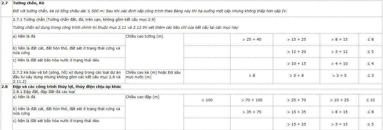phan-cap-cong-trinh-xay-dung-3