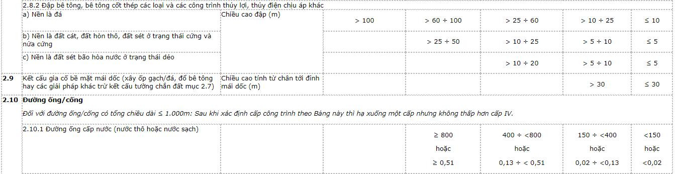 phan-cap-cong-trinh-xay-dung-4