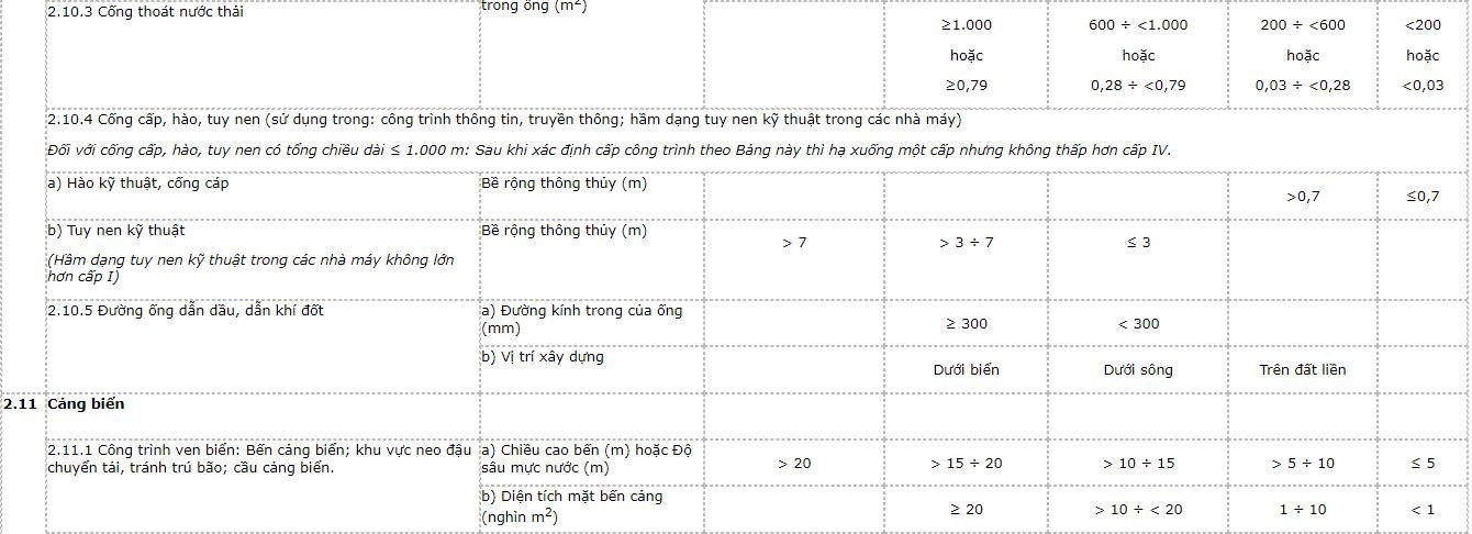 phan-cap-cong-trinh-xay-dung-5