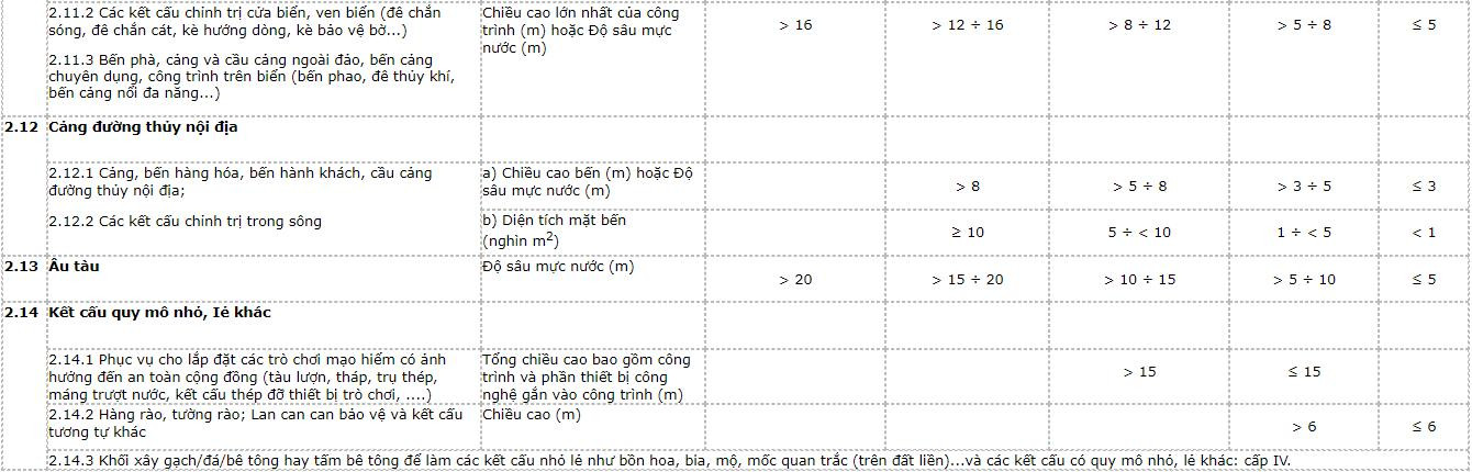 phan-cap-cong-trinh-xay-dung-6