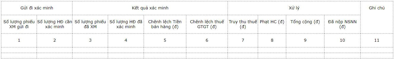 phan-gui-di-xac-minh