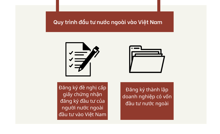 quy-trinh-dau-tu-nuoc-ngoai-vao-viet-nam