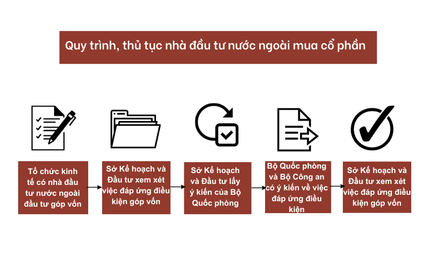 quy-trinh-thu-tuc-nha-dau-tu-nuoc-ngoai-mua-co-phan