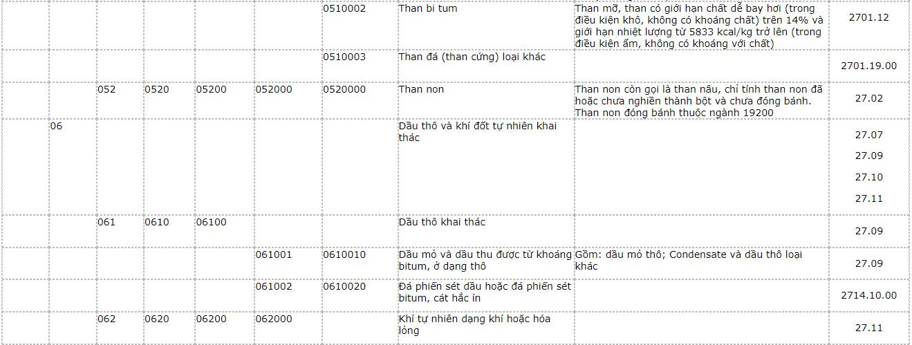 san-pham-khai-khoang-1