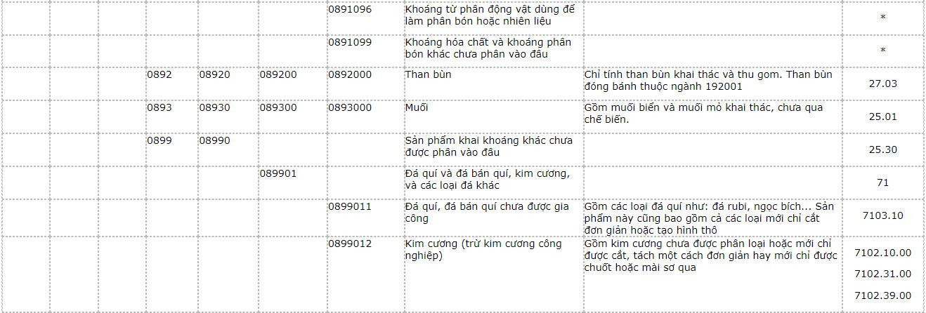 san-pham-khai-khoang-11